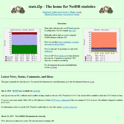 stats